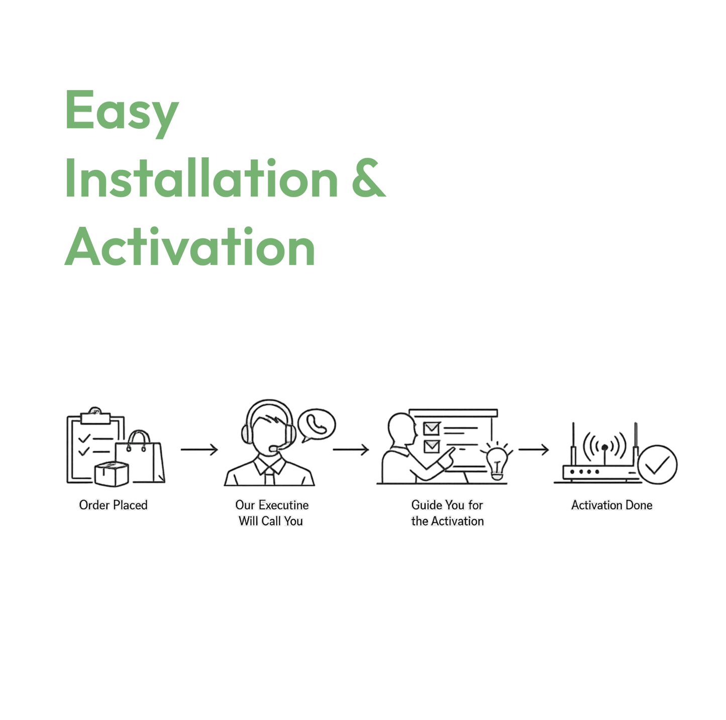Windows 10 Pro Activation | Instant Delivery | Digital Activation | Lifetime Validity